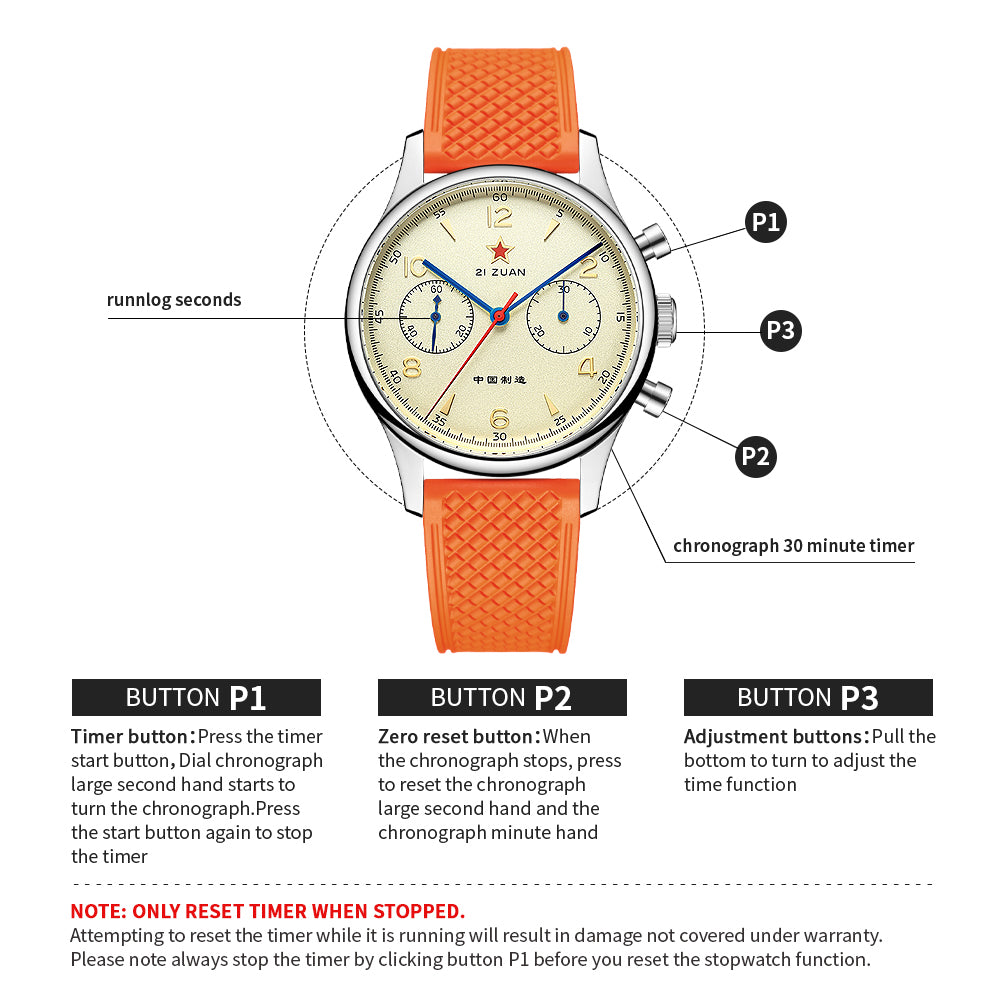SEAKOSS 40mm Seagull 1963 Chronograph Men's Watch ST1901 Movement Sapphire Gooseneck Wristwatches FKM Silicone Strap